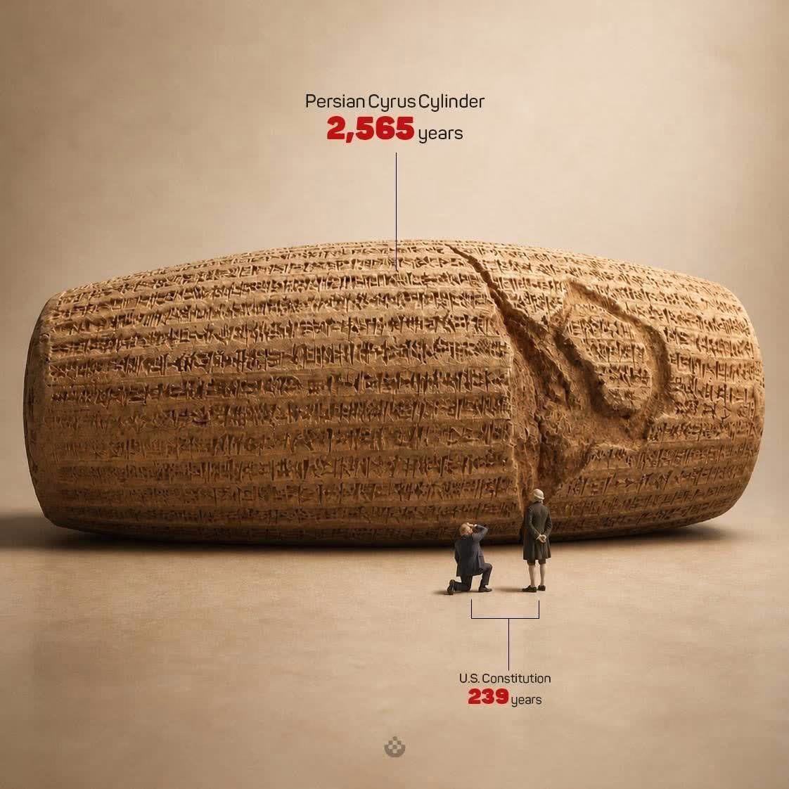 Persian Cyrus Cylinder 2,565 years
