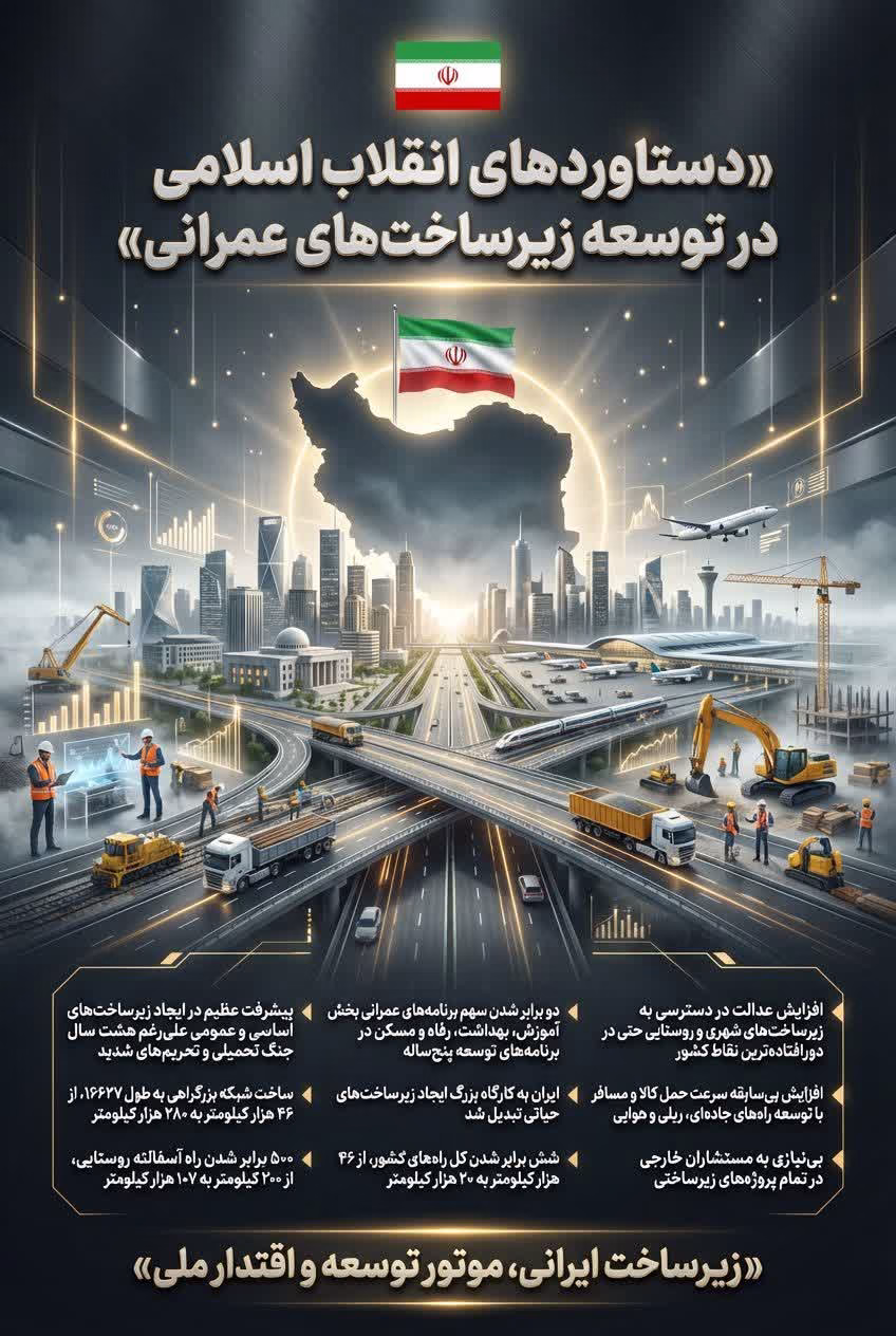 دستاوردهای انقلاب اسلامی در توسعه زیر ساخت های عمرانی