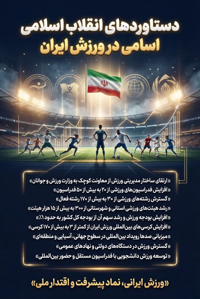 ورزش ایرانی، نماد پیشرفت و اقتدار ملی
